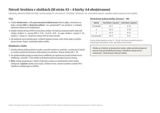 A5 kniha – brožúra v zložkách na šitie alebo lepenie – ukážka strany 1
