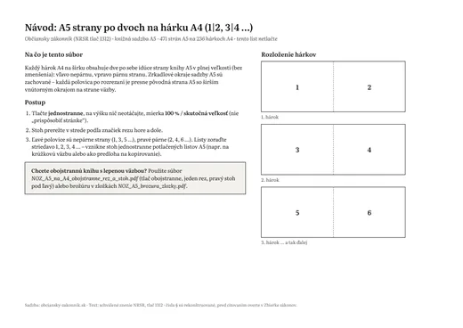 A5 kniha – dve strany na hárku A4 (1|2, 3|4 …) – ukážka strany 1